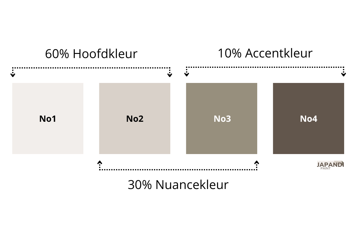 De 60/30/10 kleurregel: Jouw gids voor balans en harmonie in jouw interieur